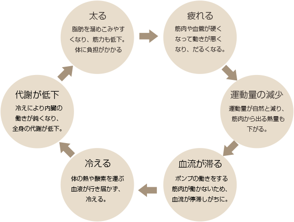 癒やしのご褒美で自分メンテ